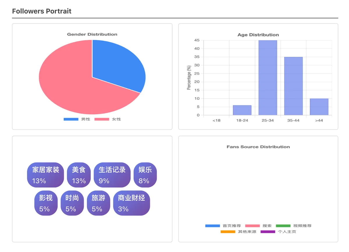 XHS data visualization dashboard